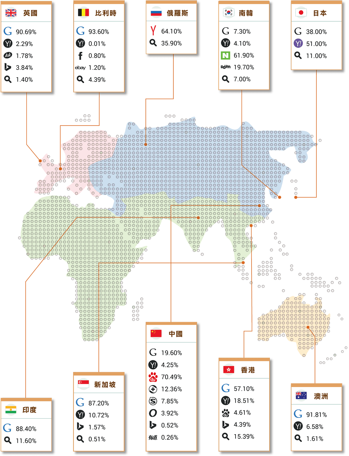 搜尋引擎全球分析